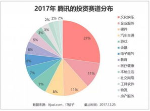 2017年度公司 騰訊重塑互聯(lián)網(wǎng)格局，BAT平衡打破下的便利與壟斷