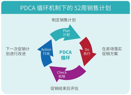 生活者視角下的日本食品超市52周營(yíng)銷 在互聯(lián)網(wǎng)生活服務(wù)中深耕人心
