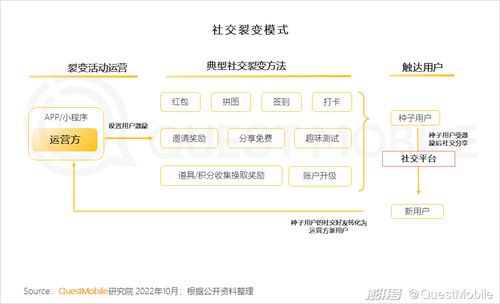 移動(dòng)互聯(lián)網(wǎng)重塑用戶生活，數(shù)字營(yíng)銷成為互聯(lián)網(wǎng)生活服務(wù)賽道新支柱